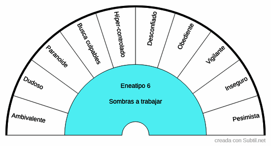 Eneagrama - eneatipo 6: sombras a trabajar