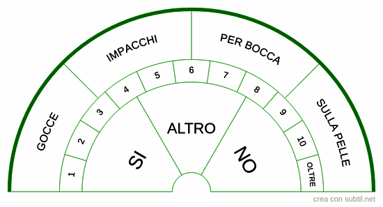 Posologia Acquadoro369 
