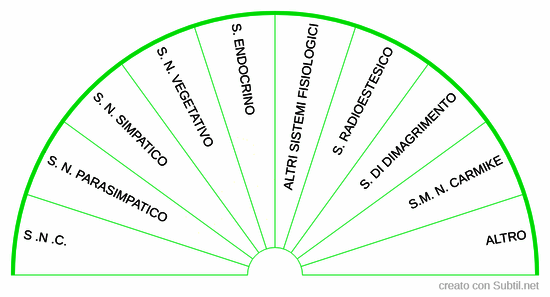 Controlli preliminari