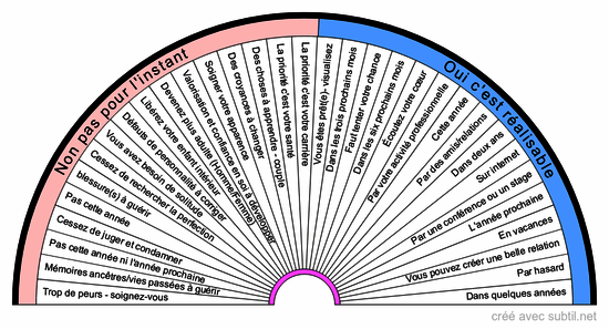 Subtil - Partage & Création de biomètres (cadrans/planches de radiesthésie)  Nom de la catégorie Résultat…