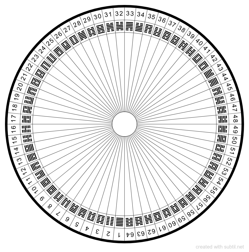 Pendulum Letter Chart