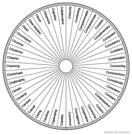 Positive personality traits 2