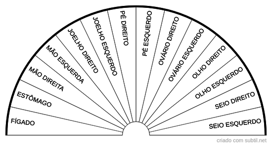 Pequenos chakras