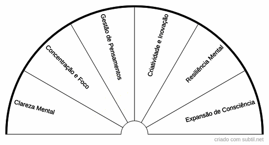 área da vida: mental