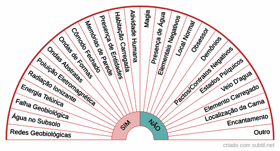 Análise Geobiológica