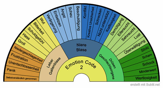Emotion code 31 - 60