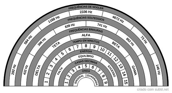 Frequencias sonoras