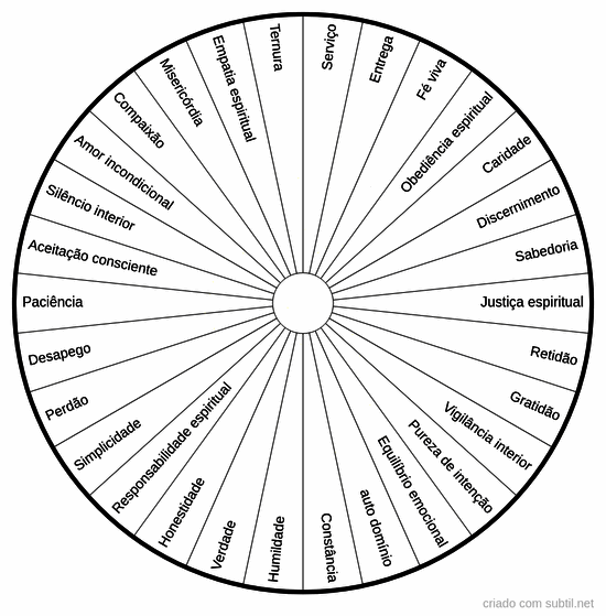 Virtudes fundamentais