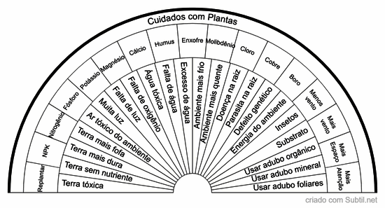 Cuidados com plantas