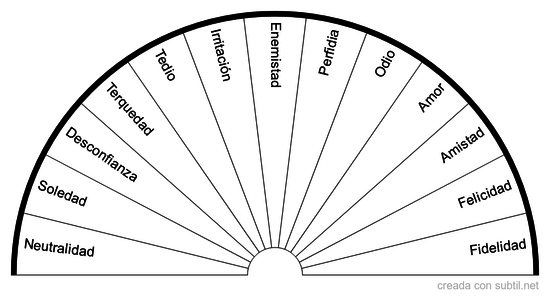 Relación con otras personas