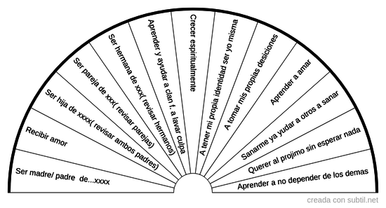 Proposito de vida de esta encarnacion