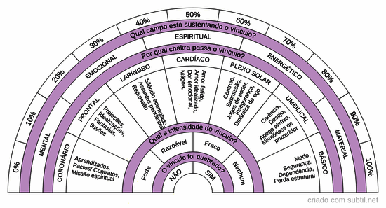 Divórcio energético