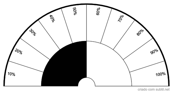 Analise energética YIN-YANG