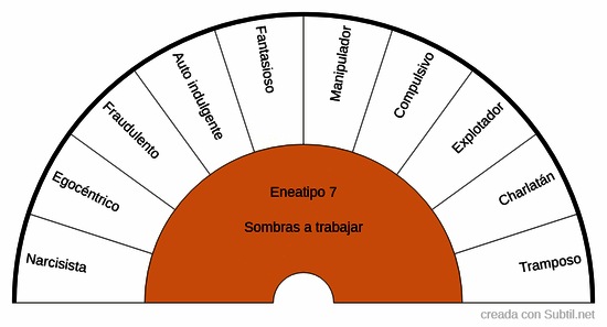 Eneagrama - eneatipo 7: sombras a trabajar