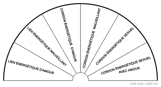 Types de lien