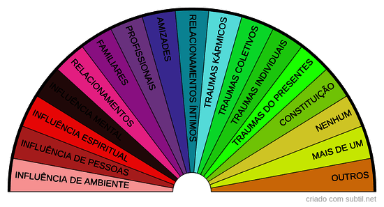 Campo emocional