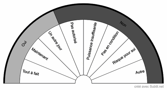 1 - conditions