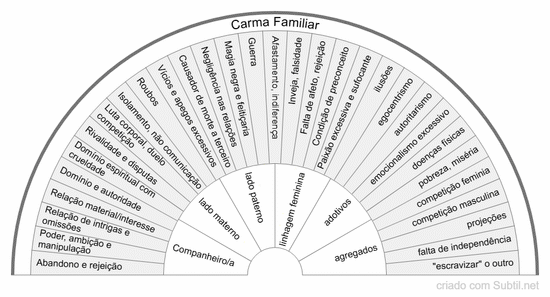 Carma familiar