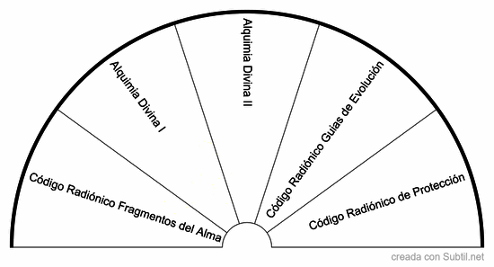 Aplicación de códigos radiónicos