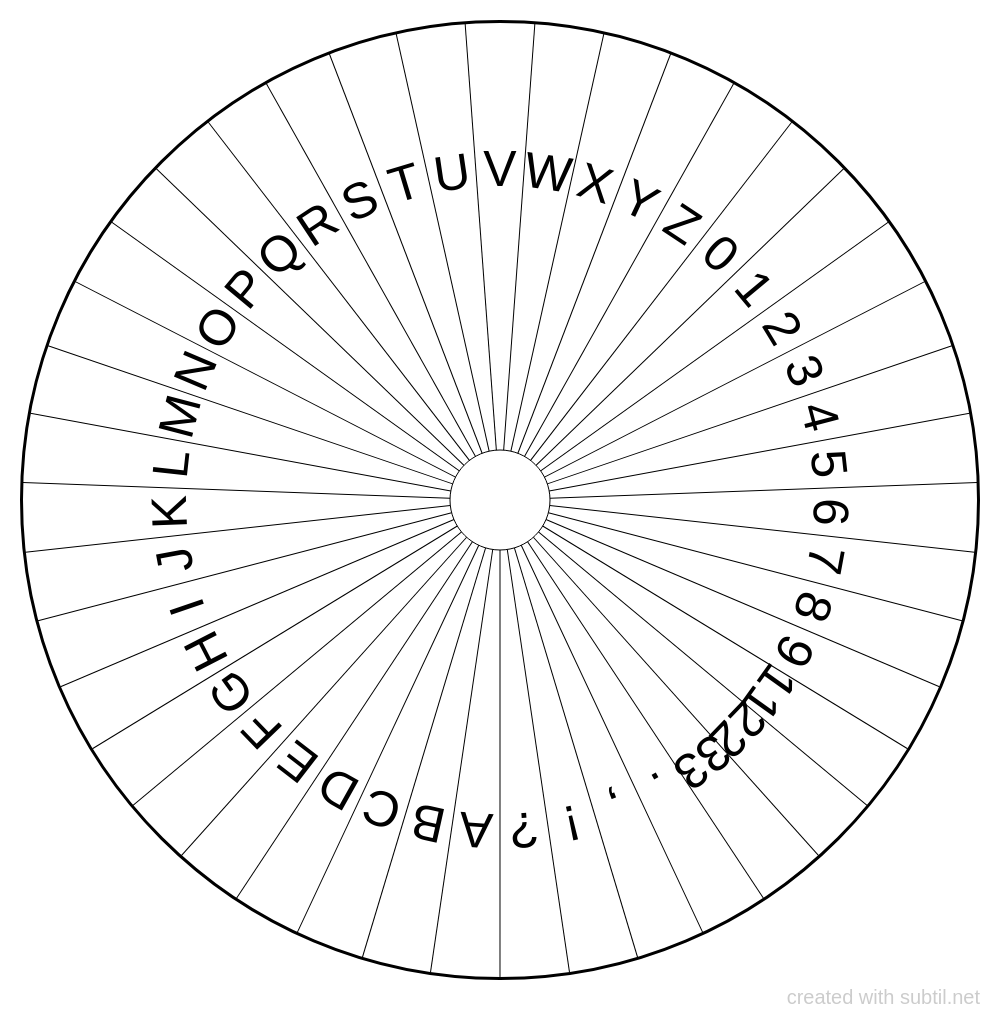 Subtil - Dowsing chart : Runas Vikingas (Alfabeto Futhark)