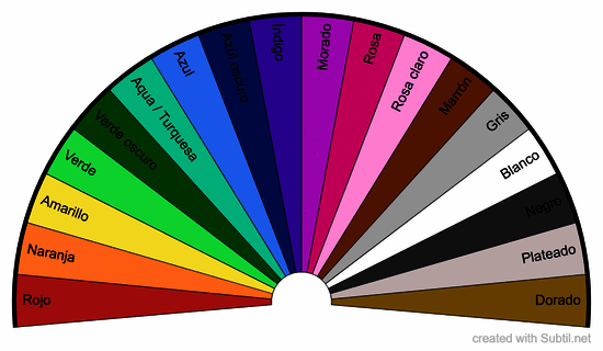 Colores