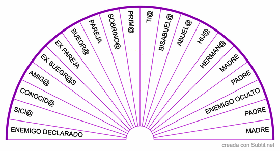 Interferencia en relaciones