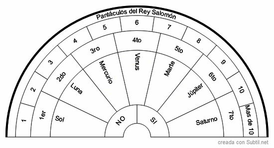 Pantaculos planetarios 