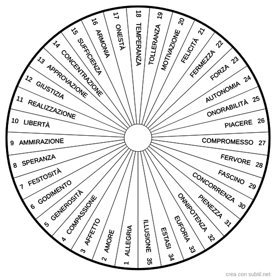 Emozioni positive 1