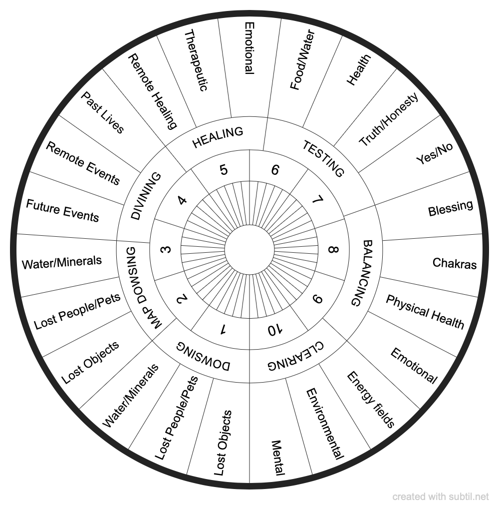 Subtil - Dowsing chart : Best Use of Pendulum