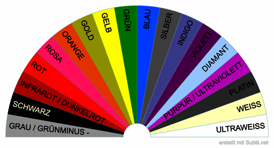 Radiästhetische farben