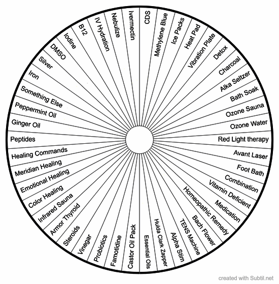 Help for chronic nausea
