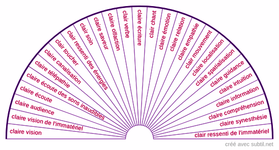 Clairs perceptions du subtil