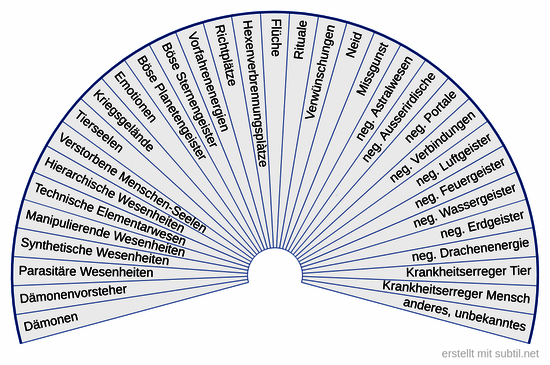Neg. landschafts-energien