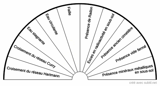 Analyse Géobiologie 4