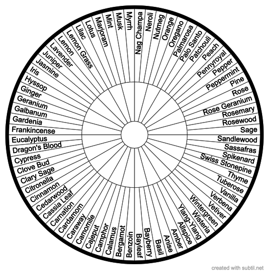 Aromatherapy / Oils