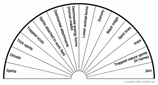 Spirit attachments