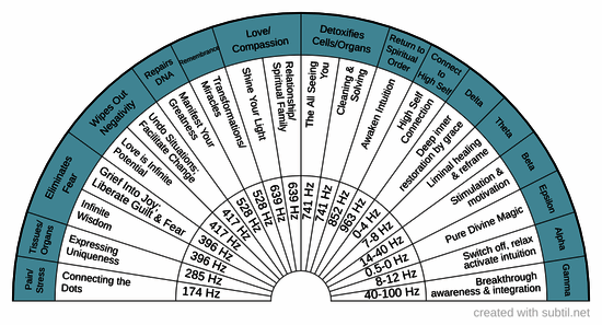 Solfeggio