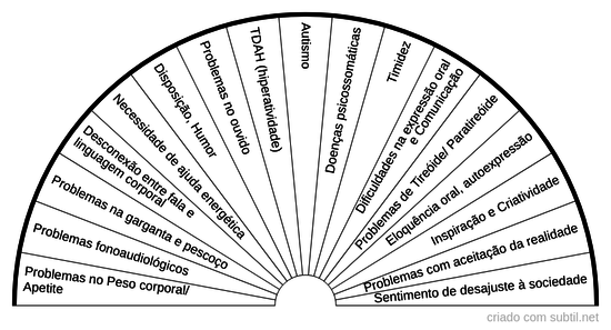 Chakra laríngeo