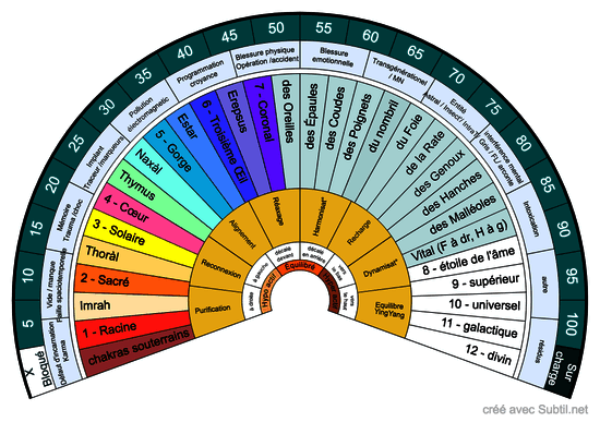 Chakras 