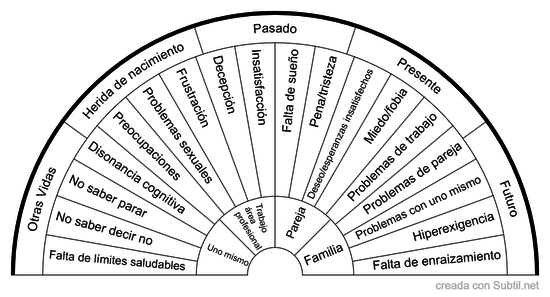 Causas psíquicas de la enfermedad