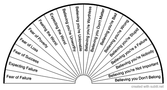 Things to Transform - Chart 1