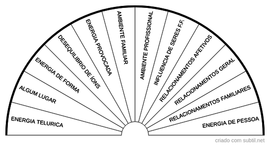 Influencias externas