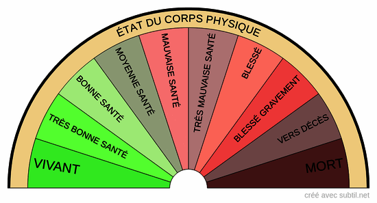 Corps physique