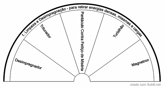 1. limpeza e desimpregnação