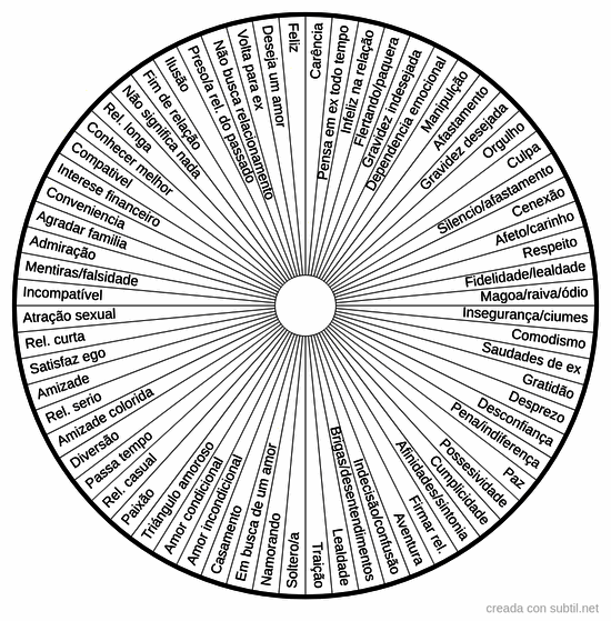 Relacionamento amoroso atual
