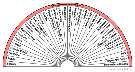 Símbolos geométricos de Cura - 5