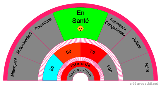 Ce nouveau-né est-il ?