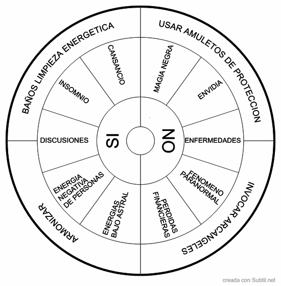 Necesita una limpieza energetica un espacio o persona?