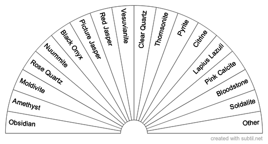 Stone Selection