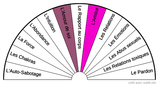 Libérations énergétiques